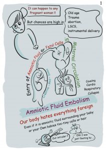 cytotec and amniotic fluid embolism