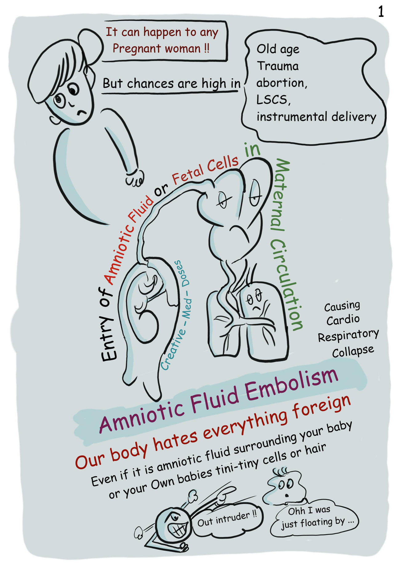 amniotic fluid embolism diagnosis
