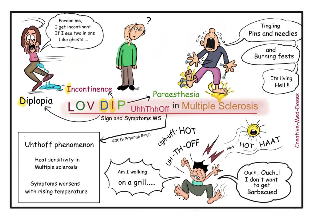 Multiple Sclerosis - Creative Med Doses