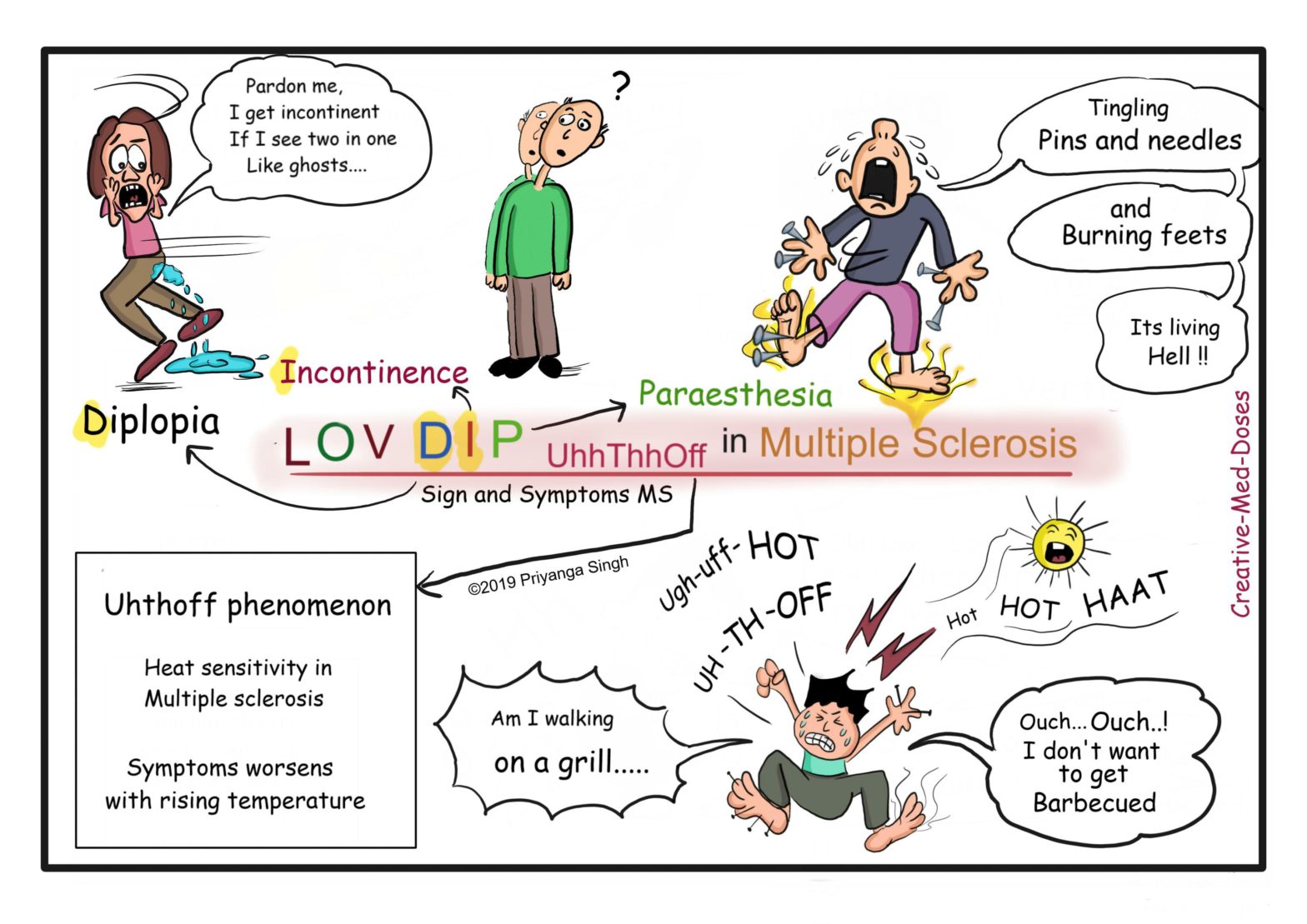 Multiple Sclerosis Creative Med Doses