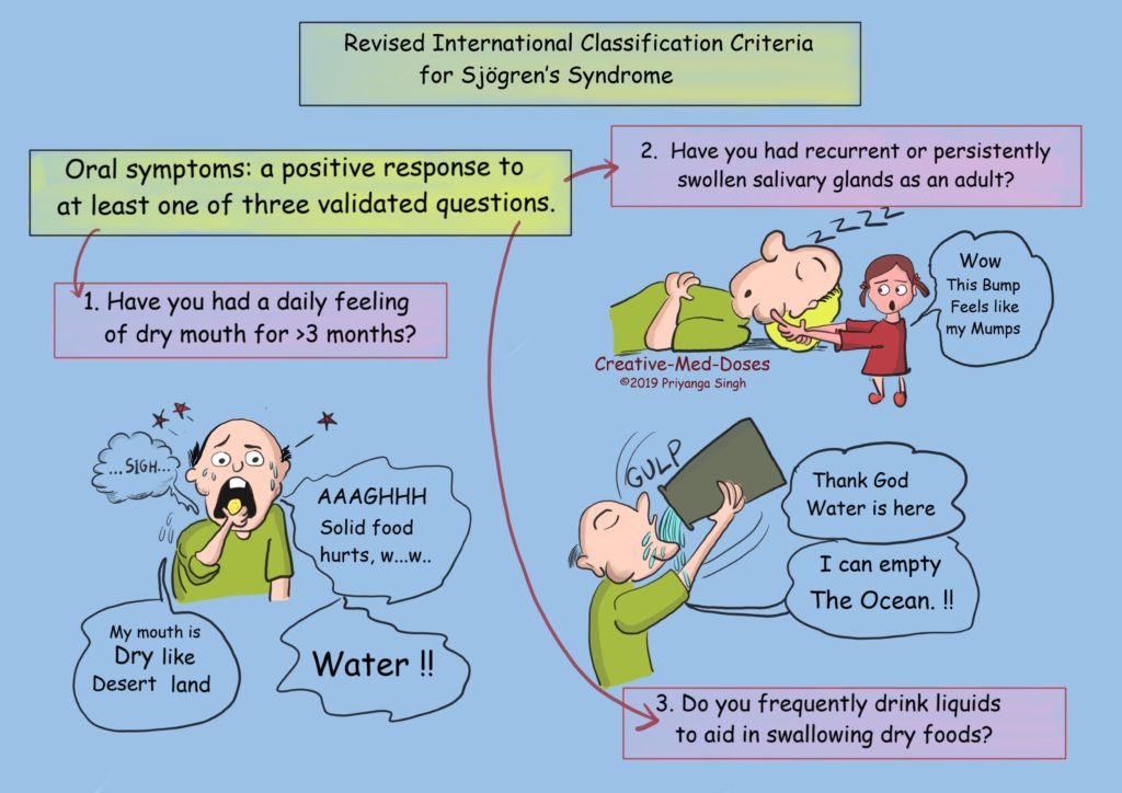 Sjogren Syndrome Dry Eyes and Dry Mouth Creative Med Doses