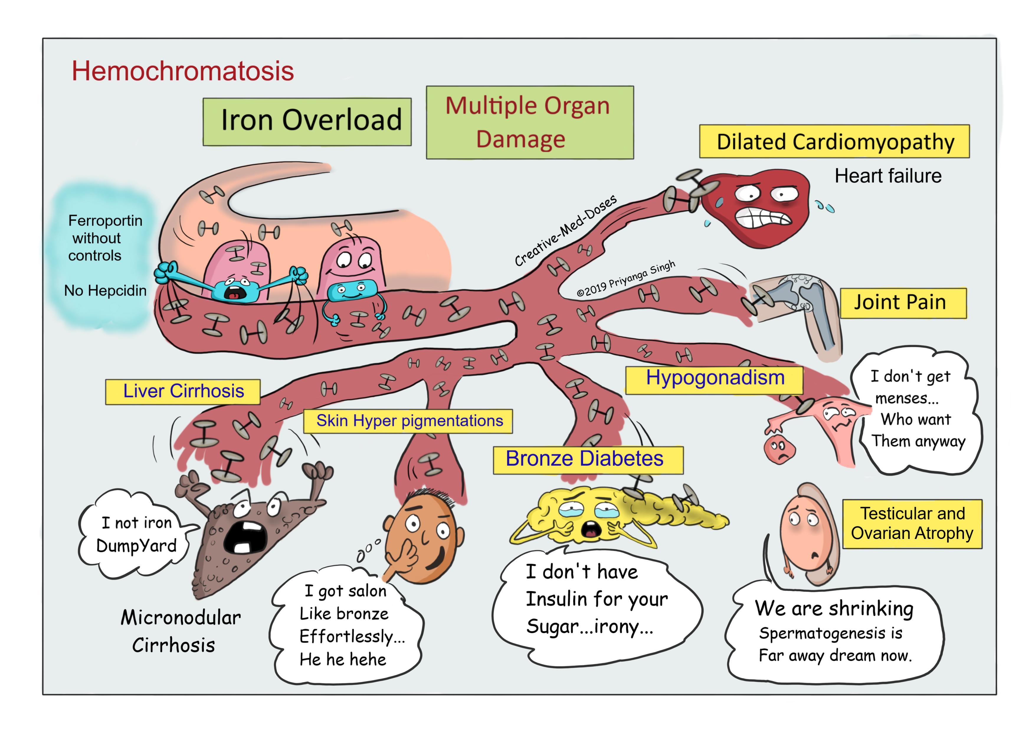 Hemochromatosis-Clinical features 