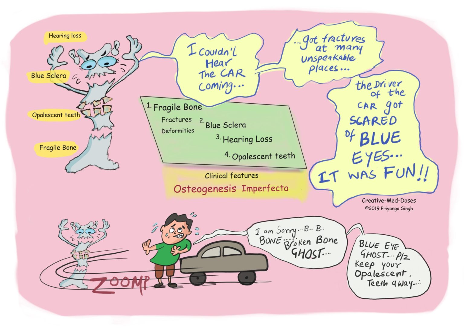 Osteogenesis Imperfecta: Brittle Bone Disease - Creative Med Doses