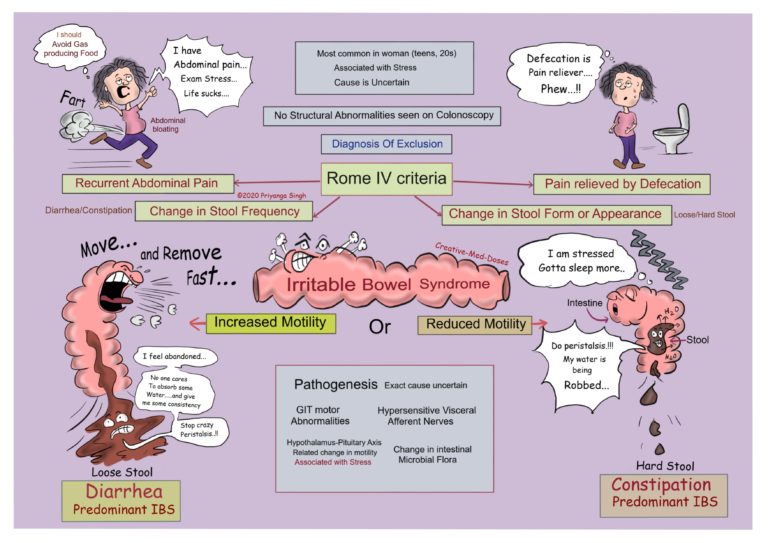 irritable-bowel-syndrome-stress-and-diarrhea-creative-med-doses