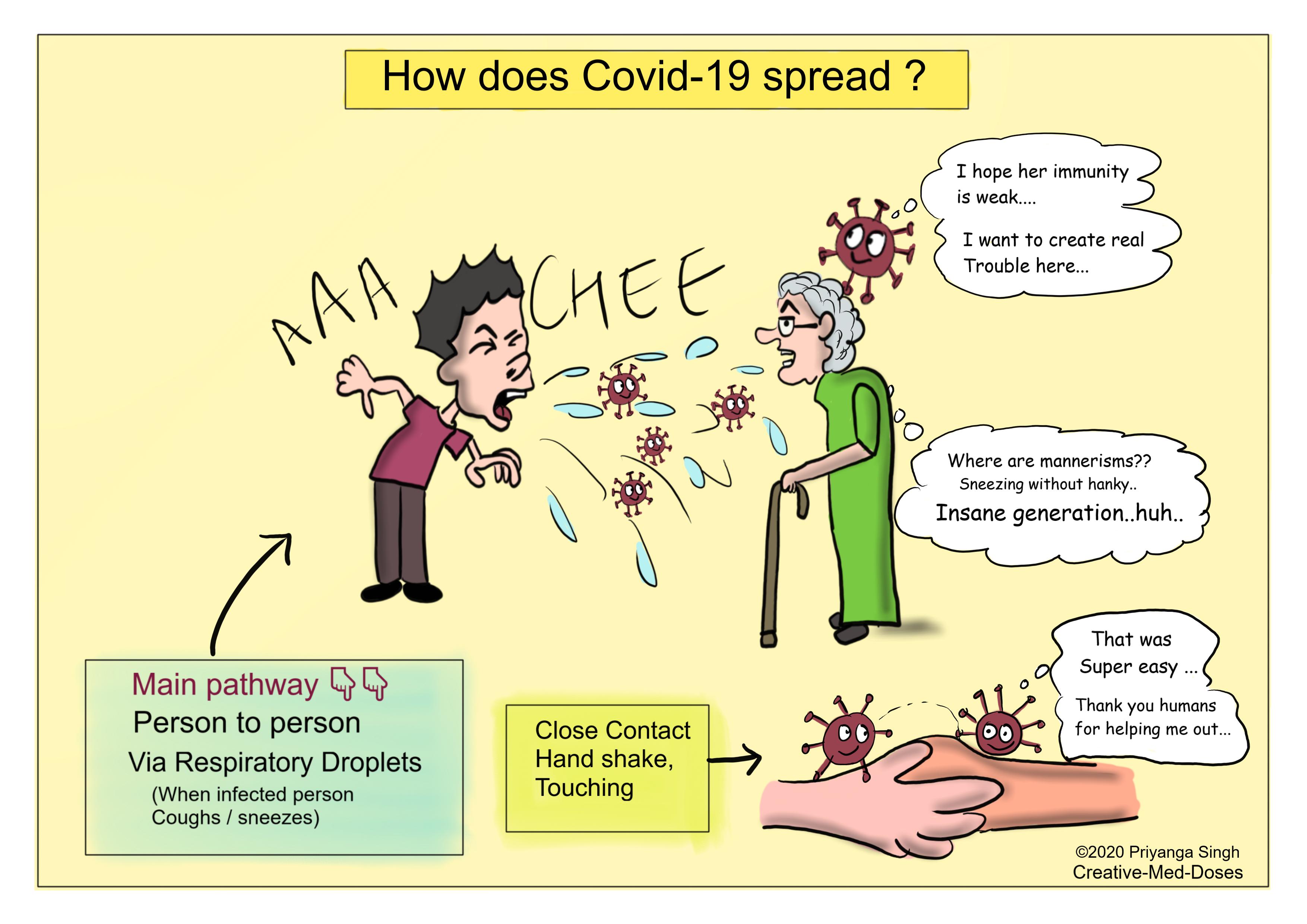 Covid-19 Person to person spread