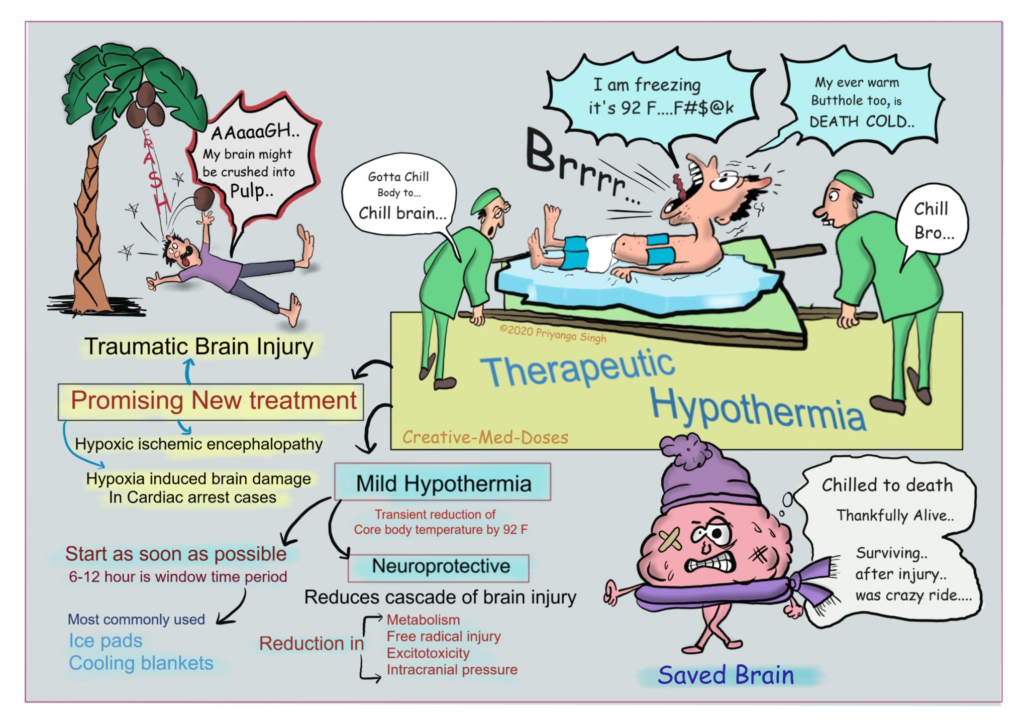 Hypothermia Treatment