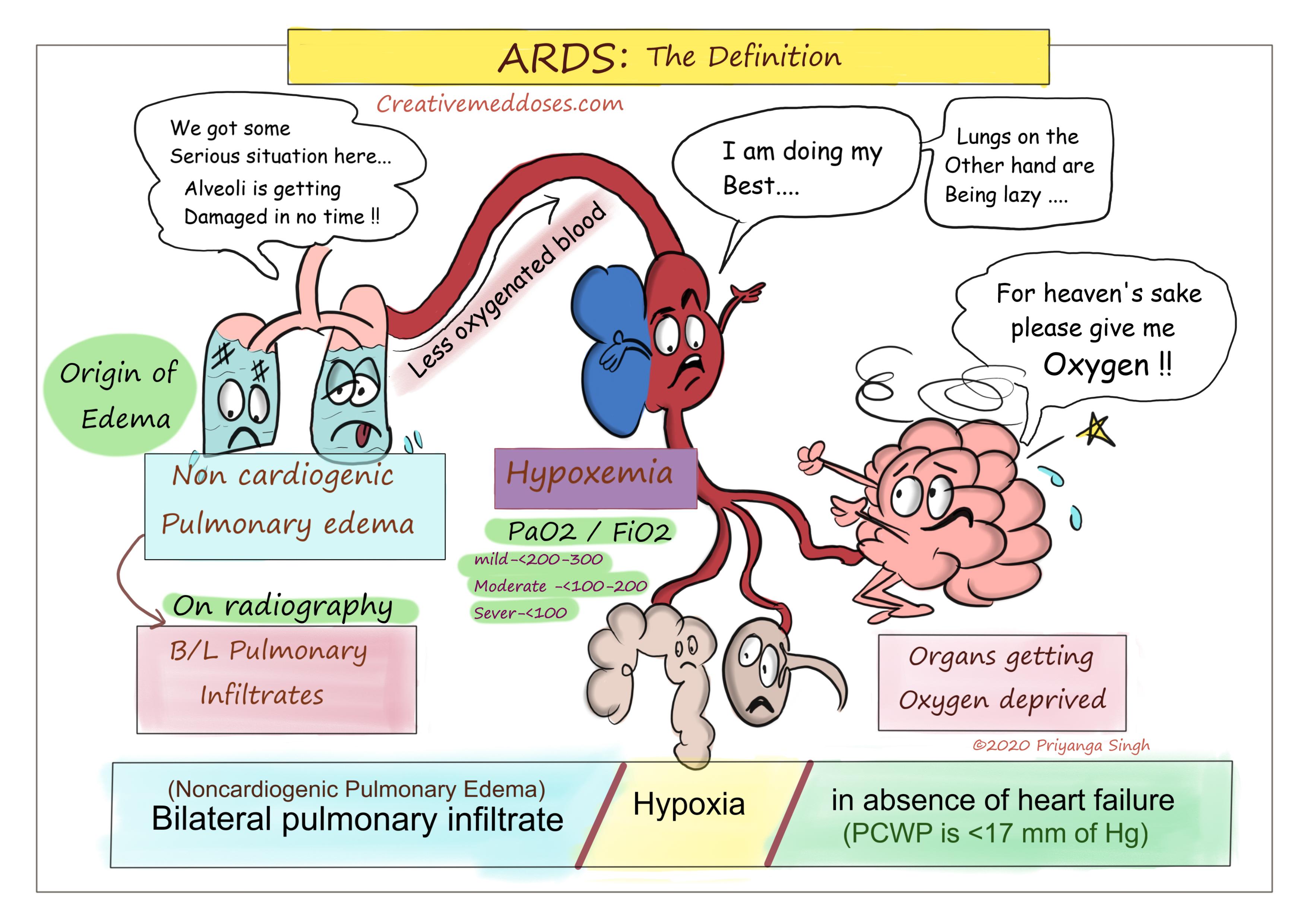 Acute Respiratory Distress Syndrome: Definition (Berlin) image
