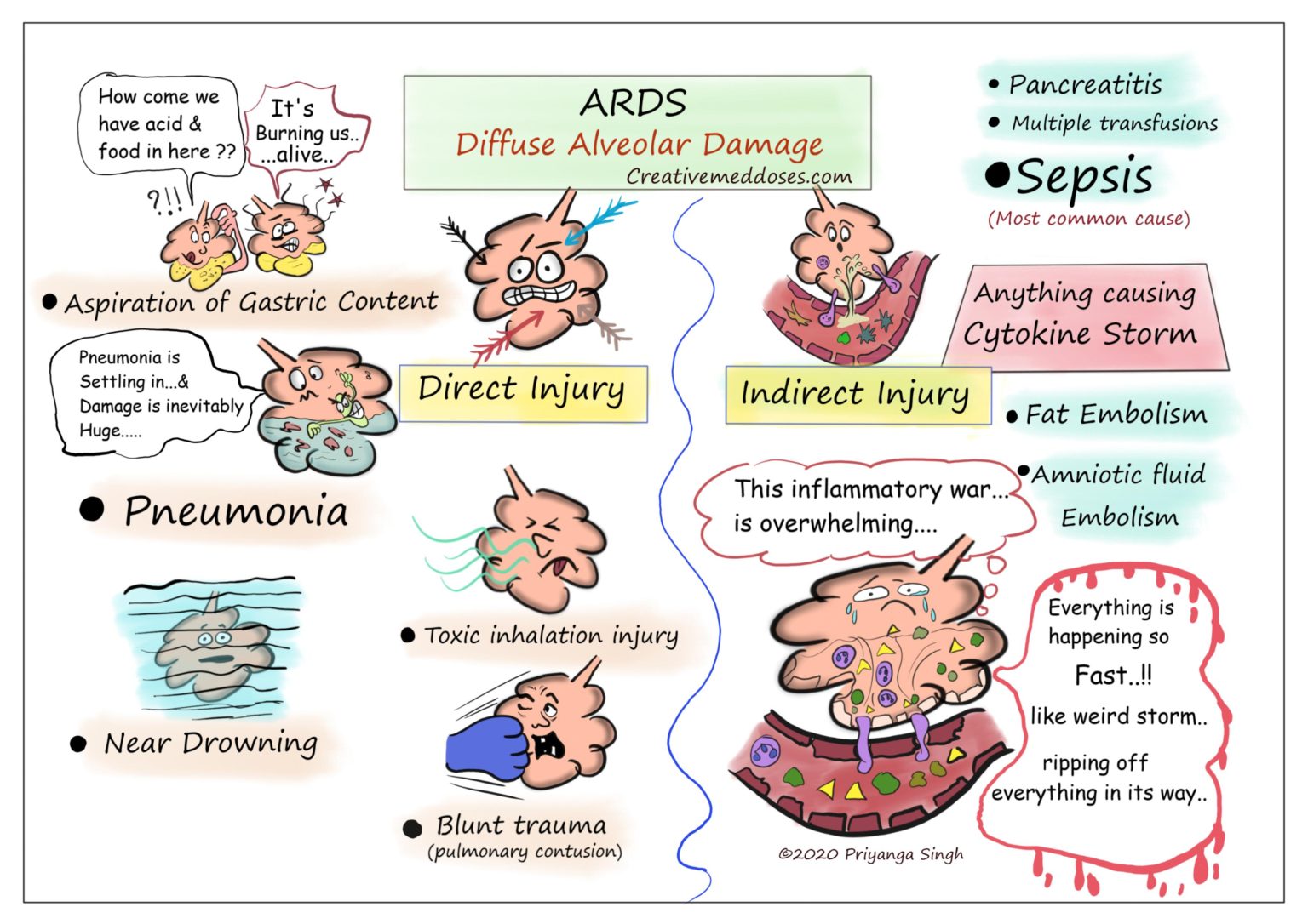 Medical Definition For Respiratory Distress Syndrome