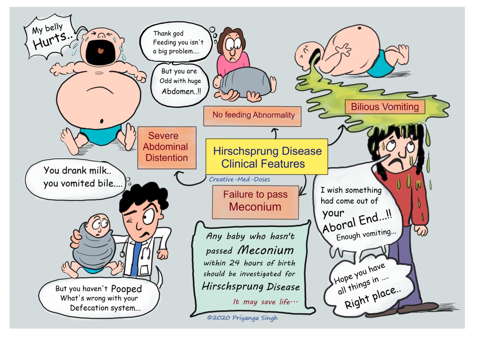 Hirschsprung disease (Congenital aganglionic megacolon): Clinical features