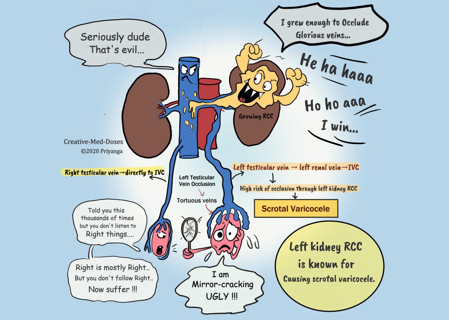 Renal cell carcinoma (RCC) - Creative Med Doses