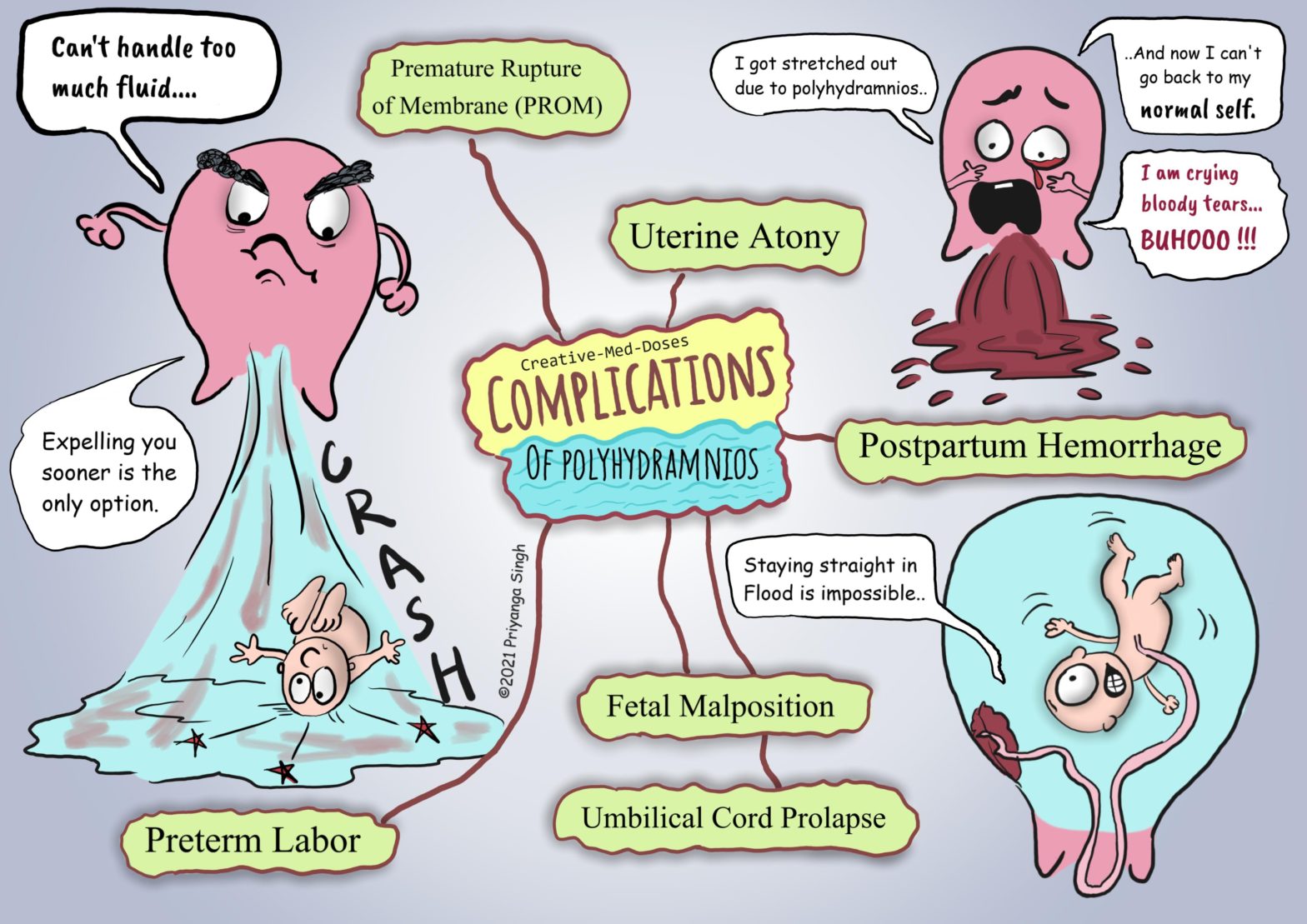 polyhydramnios complications