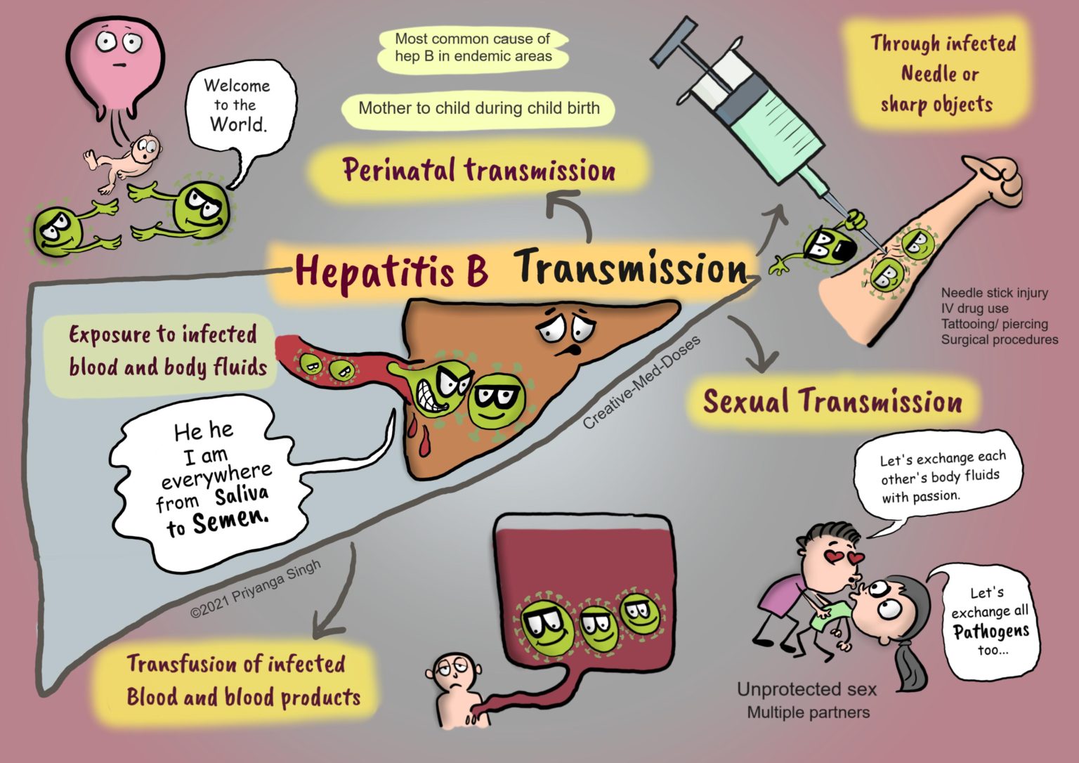 presentation on hepatitis