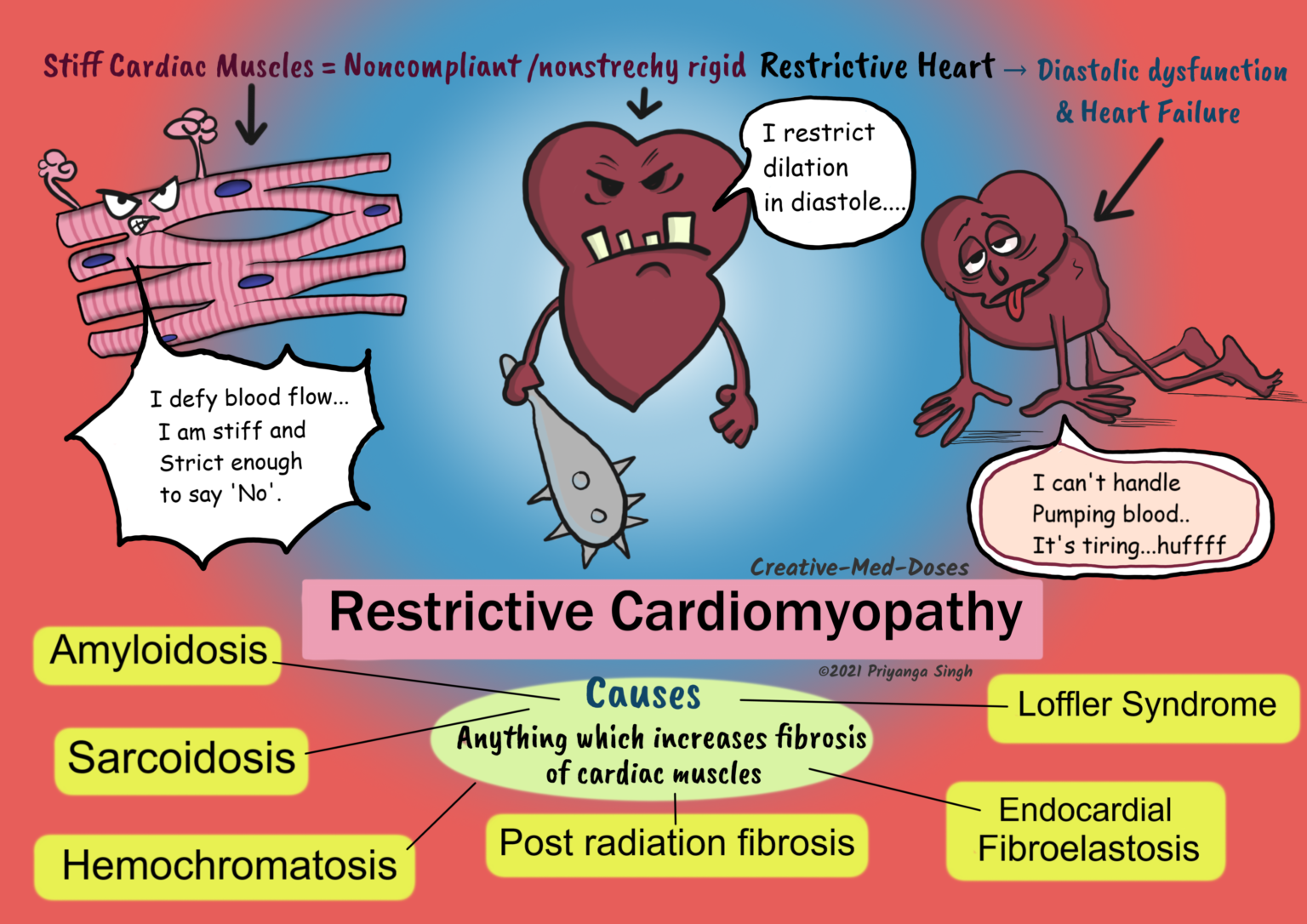 Topics - Creative Med Doses