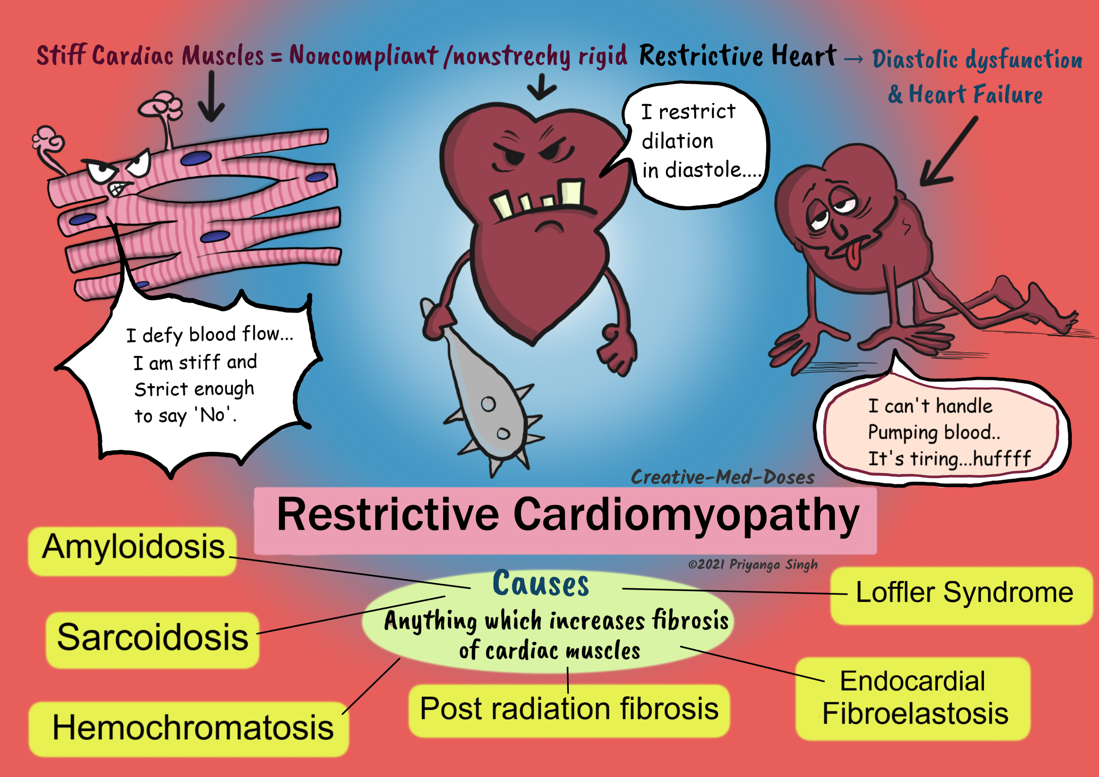 Restrictive Cardiomyopathy: Stiff Ventricles