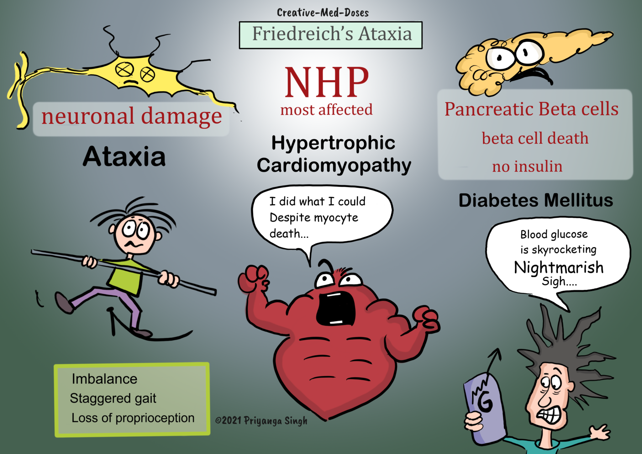 Friedreich’s ataxia: absent frataxin - Creative Med Doses