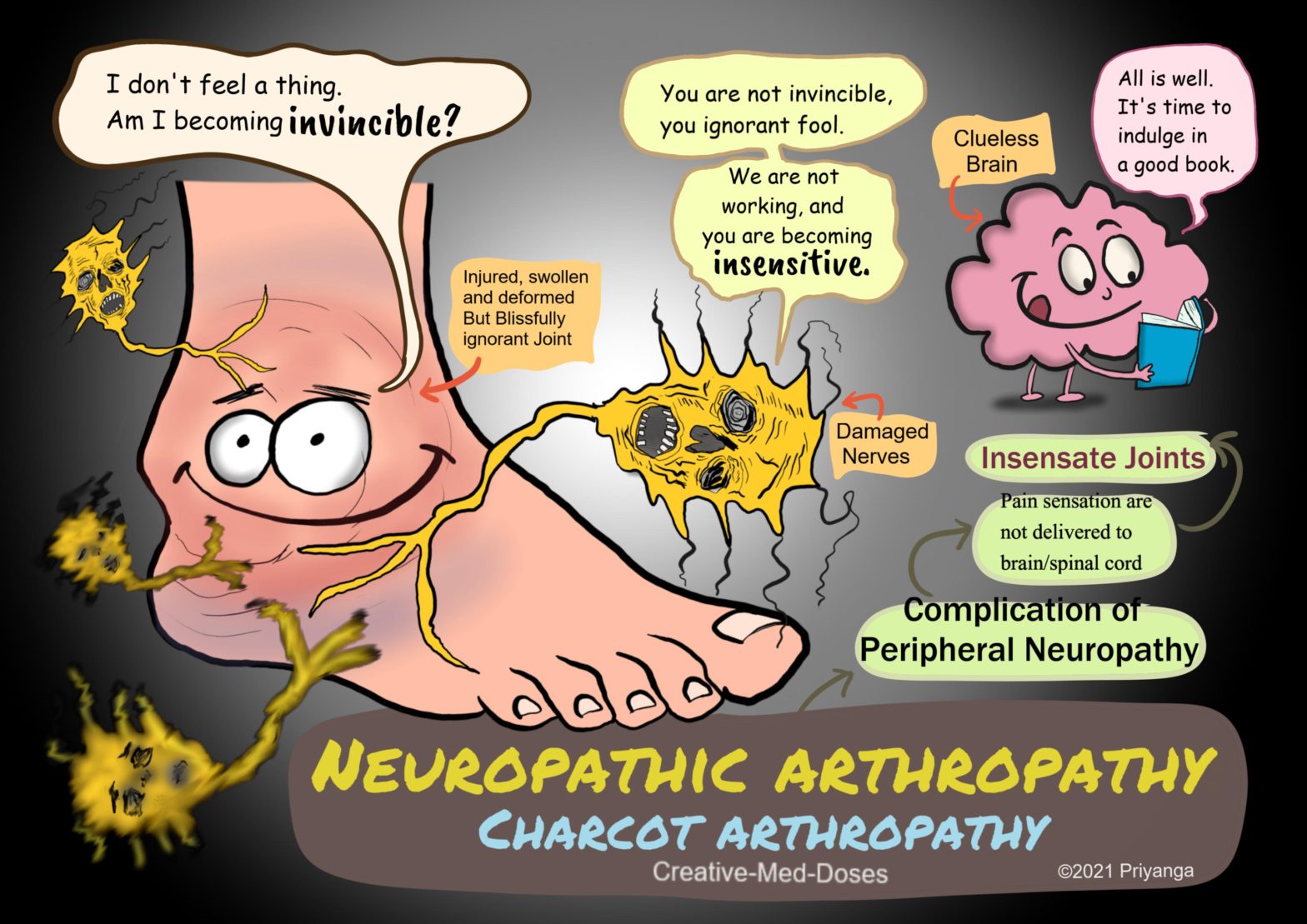 Neuropathic arthropathy (Charcot arthropathy): Introduction