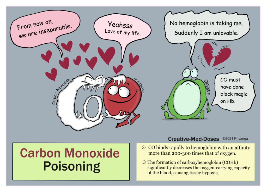 sids carbon dioxide poisoning