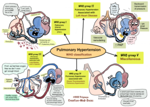 Topics - Creative Med Doses