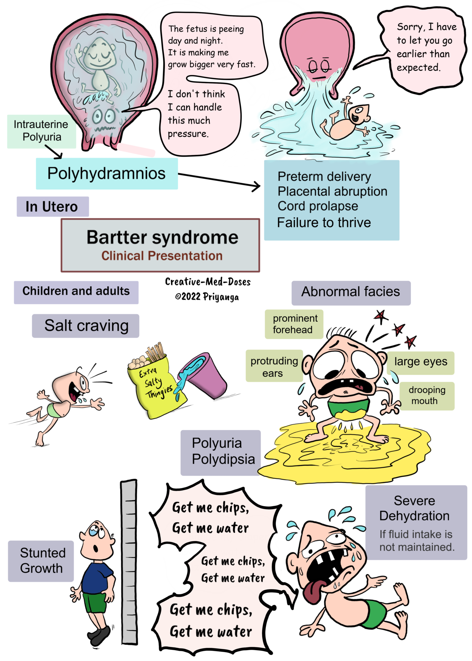 Bartter syndrome - Creative Med Doses