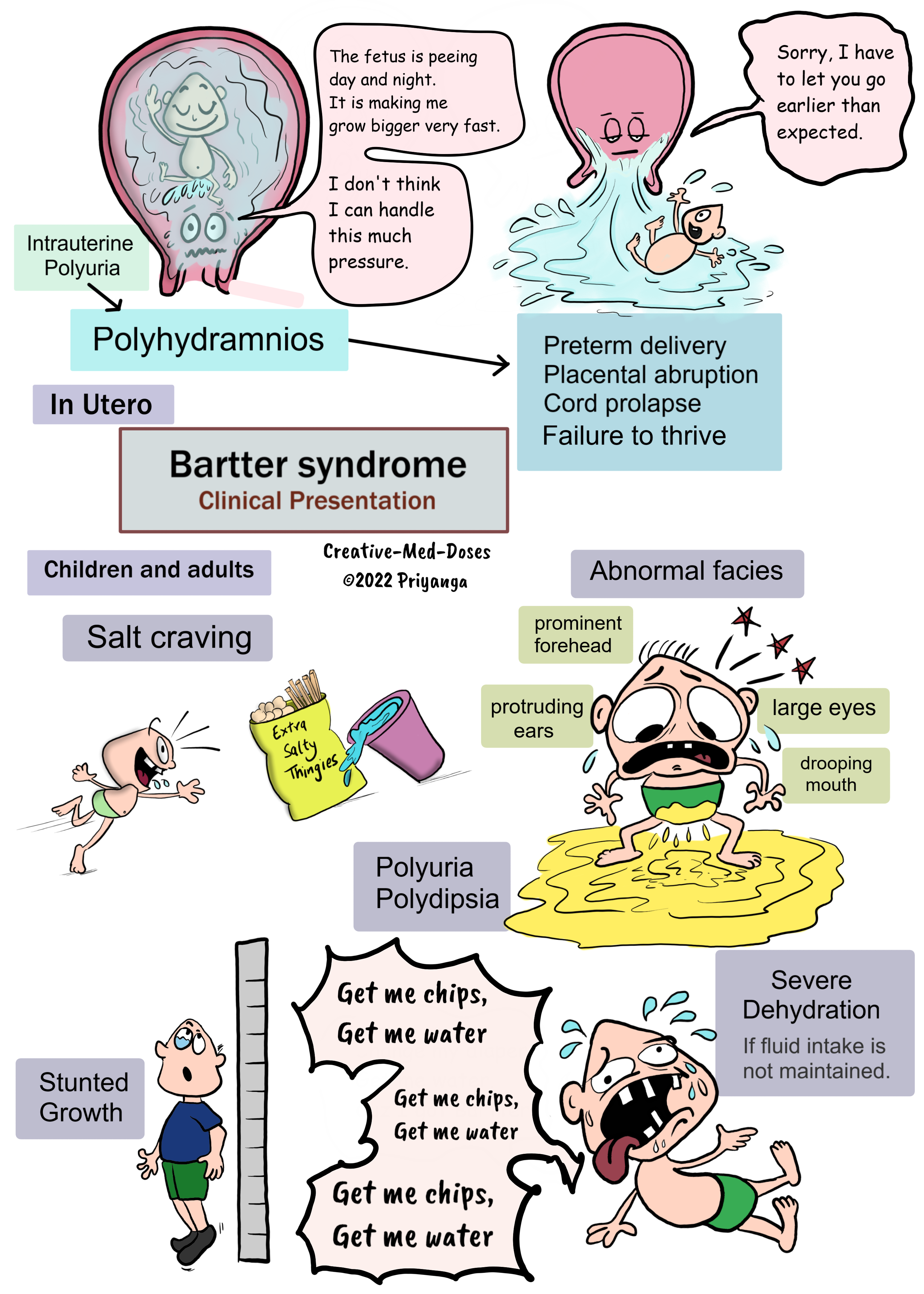 Bartter Syndrome: Clinical Presentation 